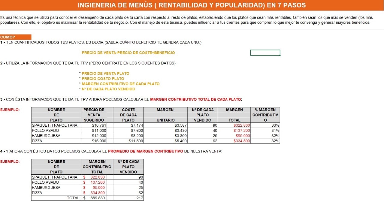 Ingeniería de menús